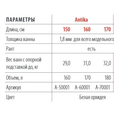 Стальная ванна ВИЗ Antika 170 см A-70001