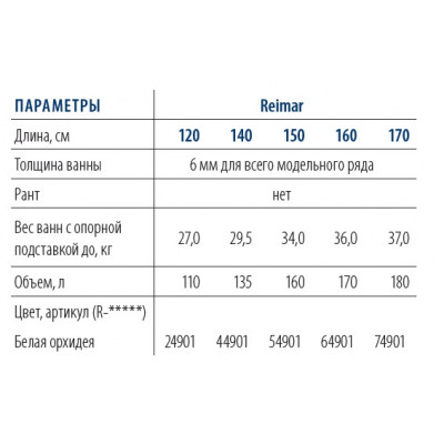 Стальная ванна ВИЗ Reimar 120 см R-24901